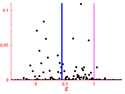 Strength function